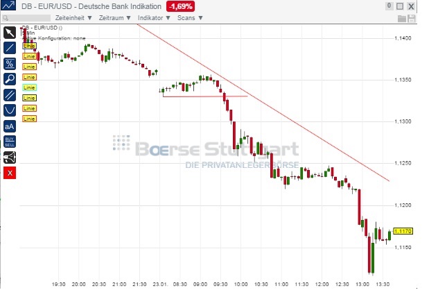 2015 QV DAX-DJ-GOLD-EURUSD-JPY 792565