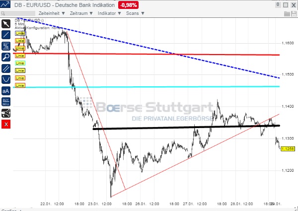 2015 QV DAX-DJ-GOLD-EURUSD-JPY 794209