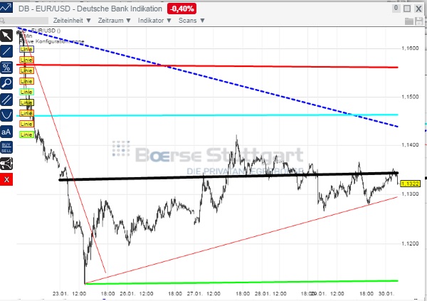 2015 QV DAX-DJ-GOLD-EURUSD-JPY 794528