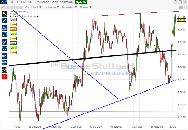 2015 QV DAX-DJ-GOLD-EURUSD-JPY 800369