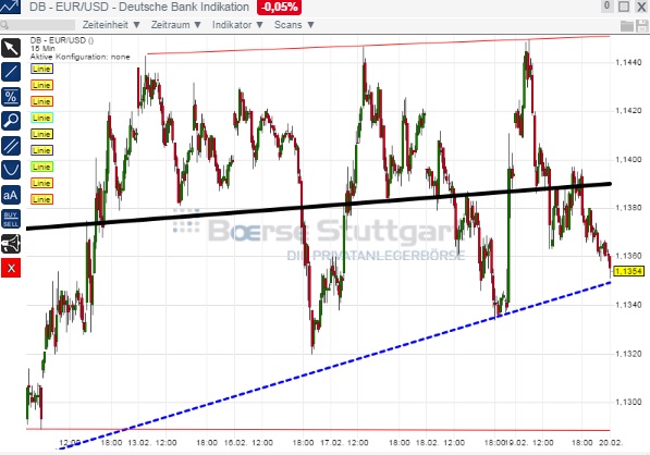 2015 QV DAX-DJ-GOLD-EURUSD-JPY 800677