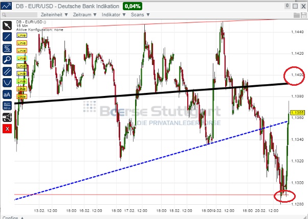 2015 QV DAX-DJ-GOLD-EURUSD-JPY 800863