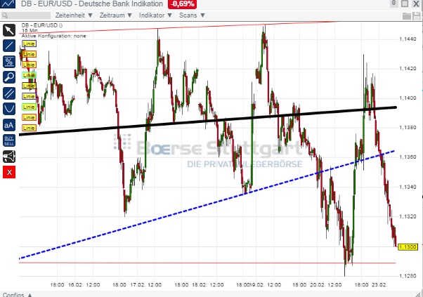 2015 QV DAX-DJ-GOLD-EURUSD-JPY 801444
