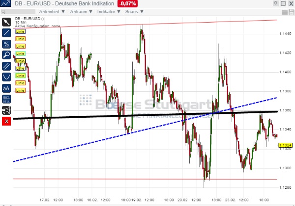 2015 QV DAX-DJ-GOLD-EURUSD-JPY 801720