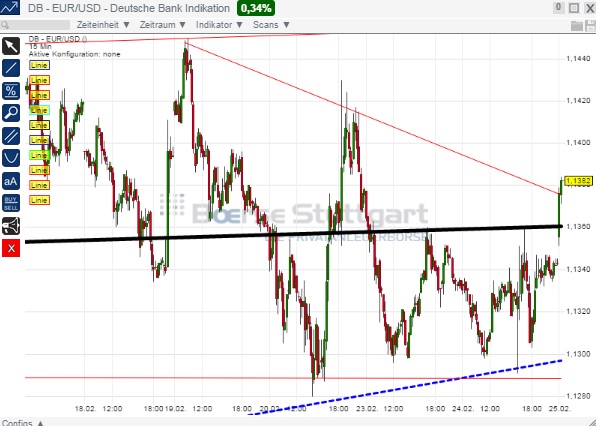 2015 QV DAX-DJ-GOLD-EURUSD-JPY 802126