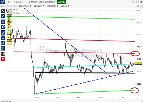 2015 QV DAX-DJ-GOLD-EURUSD-JPY 802536
