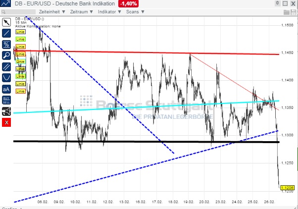 2015 QV DAX-DJ-GOLD-EURUSD-JPY 802788