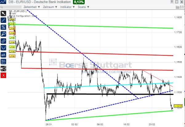 2015 QV DAX-DJ-GOLD-EURUSD-JPY 803033