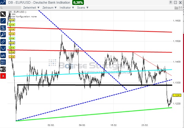 2015 QV DAX-DJ-GOLD-EURUSD-JPY 803137
