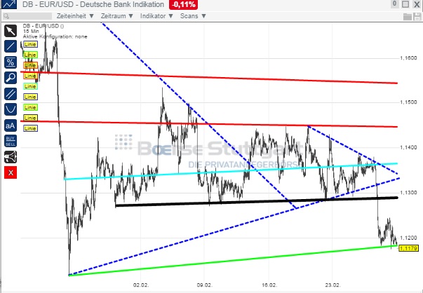 2015 QV DAX-DJ-GOLD-EURUSD-JPY 803834