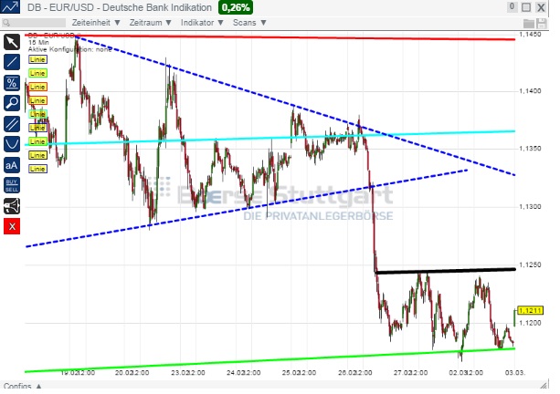 2015 QV DAX-DJ-GOLD-EURUSD-JPY 804215