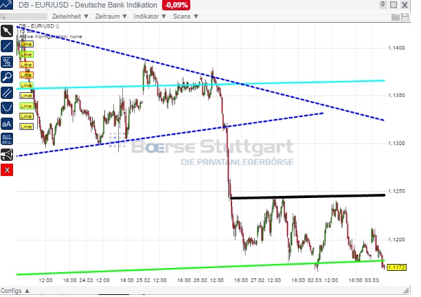 2015 QV DAX-DJ-GOLD-EURUSD-JPY 804299
