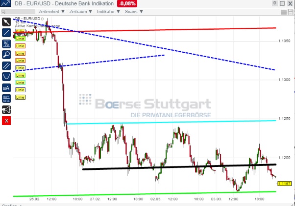 2015 QV DAX-DJ-GOLD-EURUSD-JPY 804578