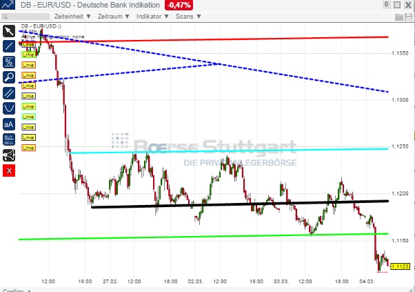 2015 QV DAX-DJ-GOLD-EURUSD-JPY 804660