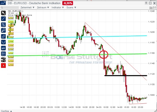 2015 QV DAX-DJ-GOLD-EURUSD-JPY 804967