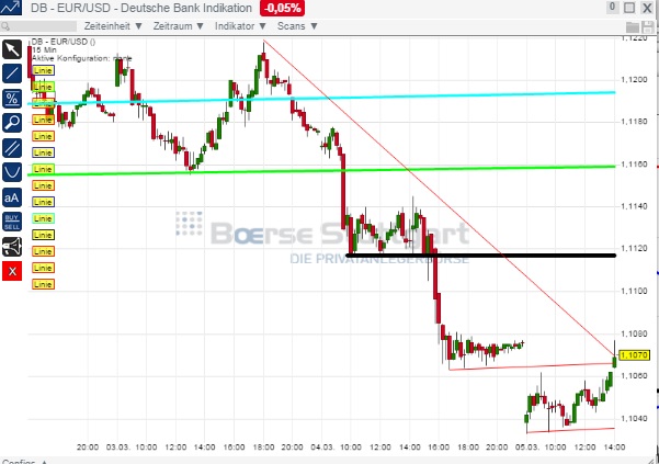 2015 QV DAX-DJ-GOLD-EURUSD-JPY 805148