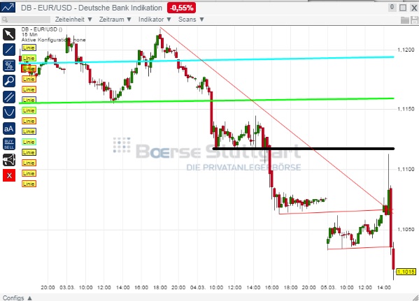 2015 QV DAX-DJ-GOLD-EURUSD-JPY 805180