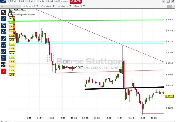 2015 QV DAX-DJ-GOLD-EURUSD-JPY 805365