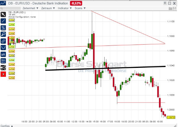 2015 QV DAX-DJ-GOLD-EURUSD-JPY 805435