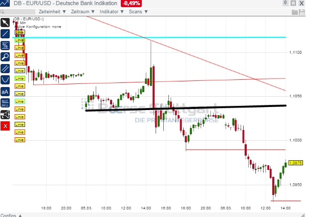 2015 QV DAX-DJ-GOLD-EURUSD-JPY 805513