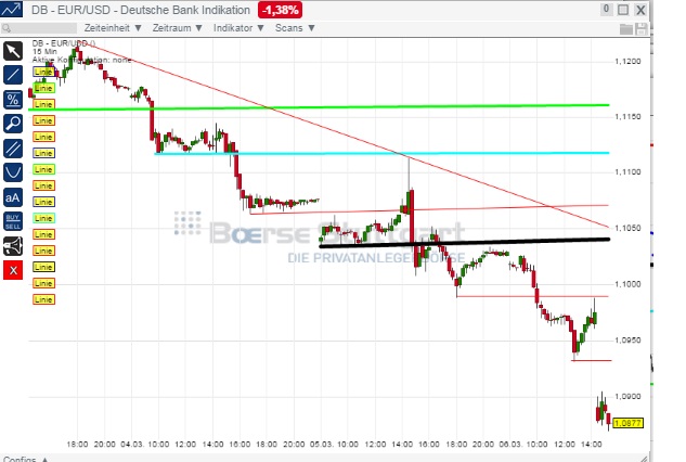 2015 QV DAX-DJ-GOLD-EURUSD-JPY 805539