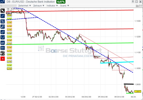 2015 QV DAX-DJ-GOLD-EURUSD-JPY 806119