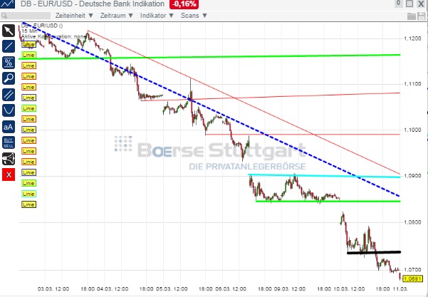 2015 QV DAX-DJ-GOLD-EURUSD-JPY 806959