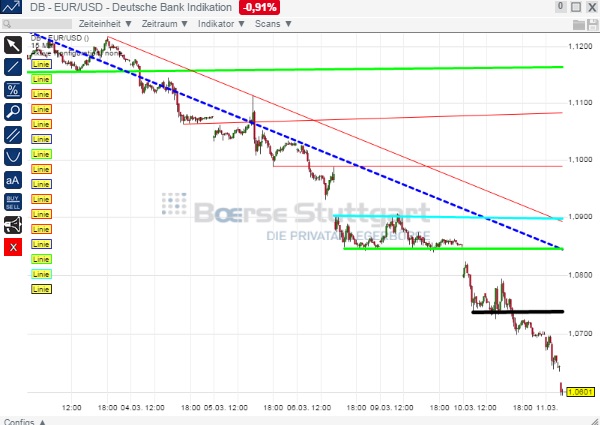 2015 QV DAX-DJ-GOLD-EURUSD-JPY 807062
