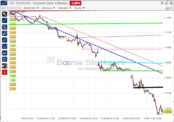 2015 QV DAX-DJ-GOLD-EURUSD-JPY 807189