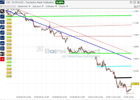 2015 QV DAX-DJ-GOLD-EURUSD-JPY 807469