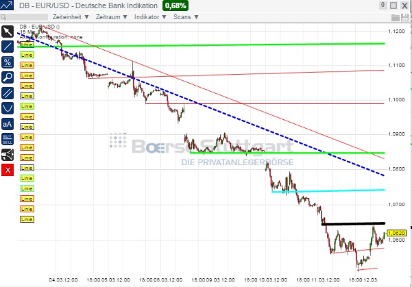 2015 QV DAX-DJ-GOLD-EURUSD-JPY 807580