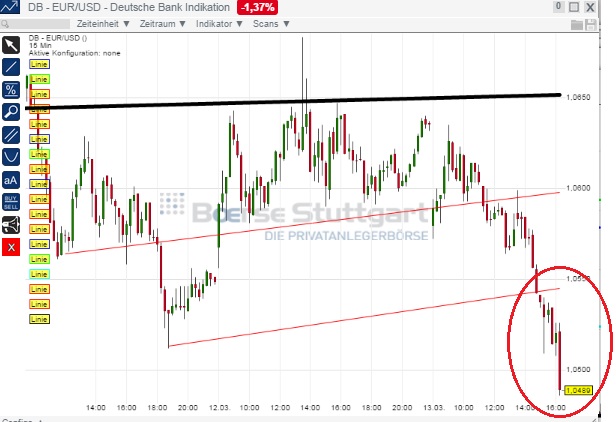 2015 QV DAX-DJ-GOLD-EURUSD-JPY 808123