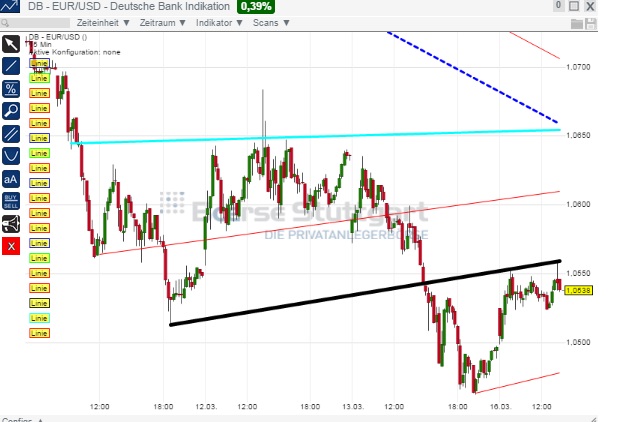 2015 QV DAX-DJ-GOLD-EURUSD-JPY 808771
