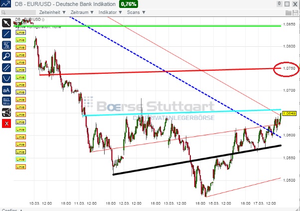2015 QV DAX-DJ-GOLD-EURUSD-JPY 809190