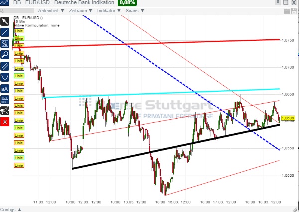 2015 QV DAX-DJ-GOLD-EURUSD-JPY 809540