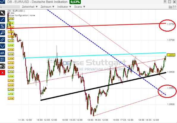 2015 QV DAX-DJ-GOLD-EURUSD-JPY 809641
