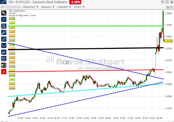 2015 QV DAX-DJ-GOLD-EURUSD-JPY 809852