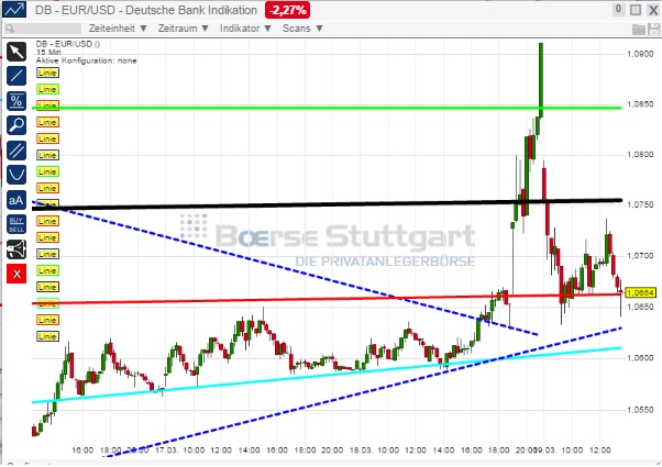 2015 QV DAX-DJ-GOLD-EURUSD-JPY 810009
