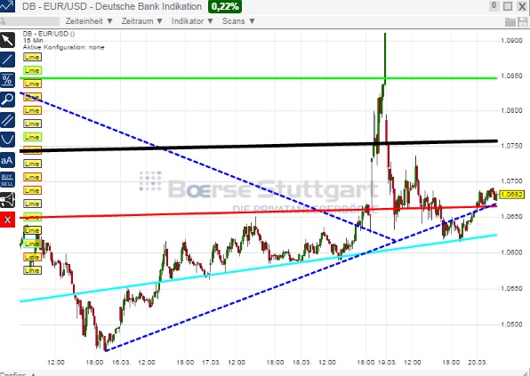 2015 QV DAX-DJ-GOLD-EURUSD-JPY 810396