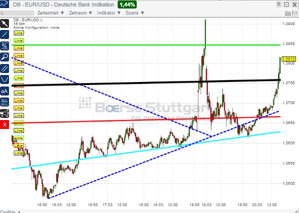2015 QV DAX-DJ-GOLD-EURUSD-JPY 810479