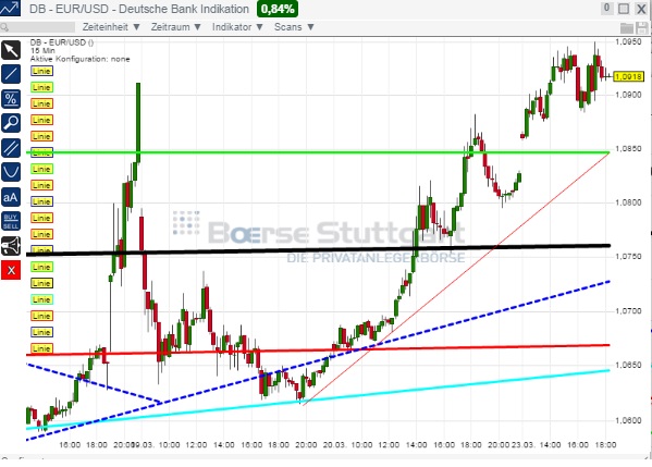 2015 QV DAX-DJ-GOLD-EURUSD-JPY 811305
