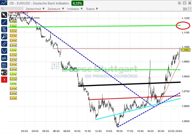 2015 QV DAX-DJ-GOLD-EURUSD-JPY 811539