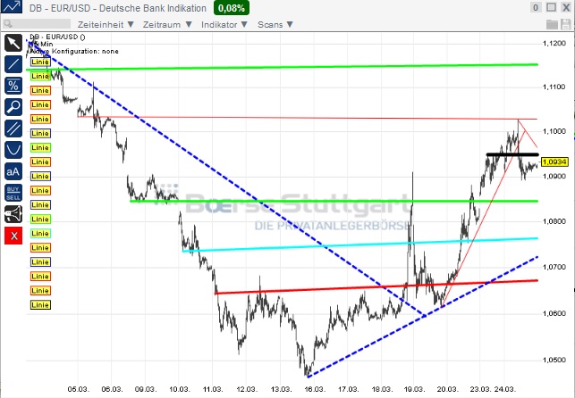 2015 QV DAX-DJ-GOLD-EURUSD-JPY 811865