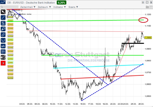 2015 QV DAX-DJ-GOLD-EURUSD-JPY 812435