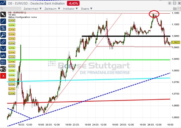 2015 QV DAX-DJ-GOLD-EURUSD-JPY 812561