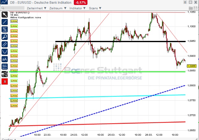 2015 QV DAX-DJ-GOLD-EURUSD-JPY 812670