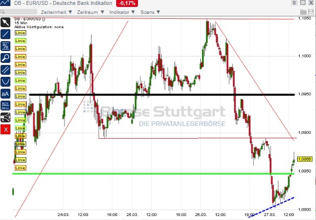 2015 QV DAX-DJ-GOLD-EURUSD-JPY 812813