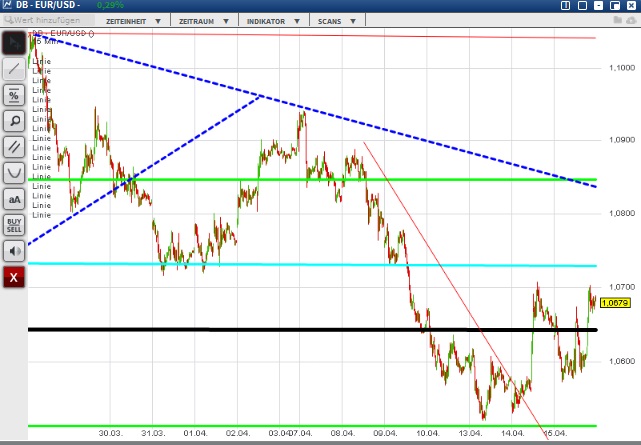 2015 QV DAX-DJ-GOLD-EURUSD-JPY 817687