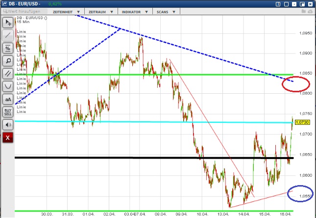 2015 QV DAX-DJ-GOLD-EURUSD-JPY 817805