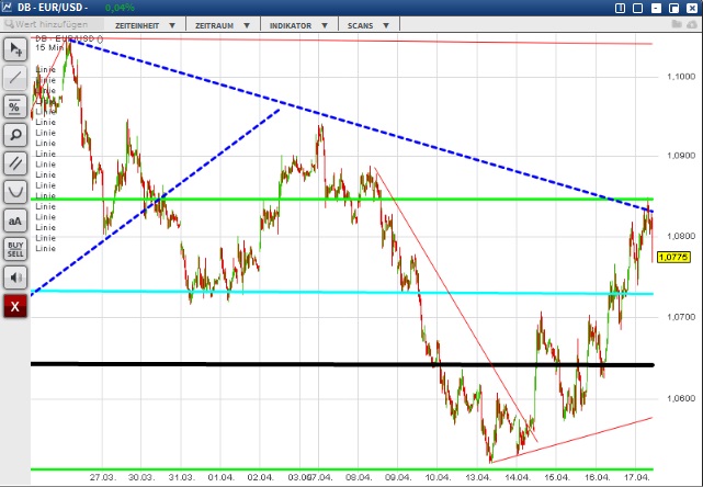 2015 QV DAX-DJ-GOLD-EURUSD-JPY 818180